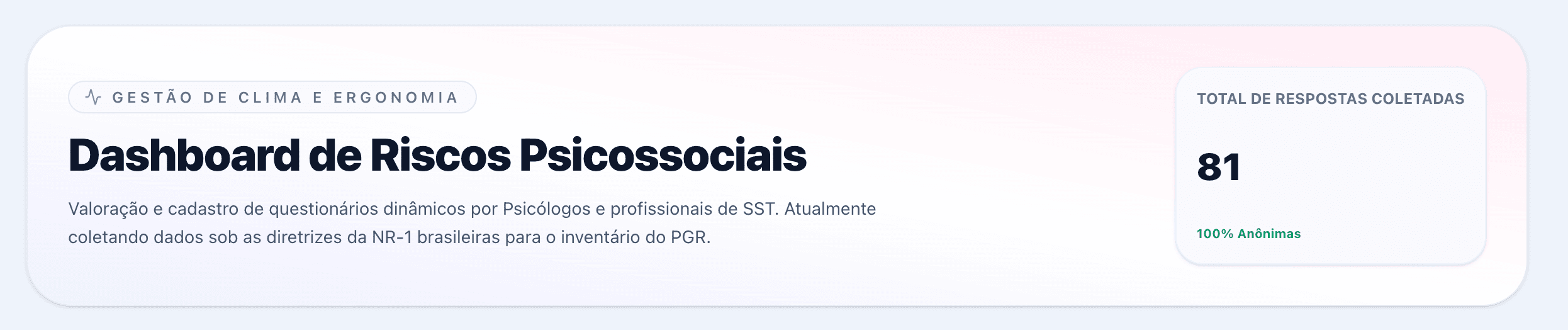Cabeçalho do Dashboard de Riscos Psicossociais com total de respostas coletadas